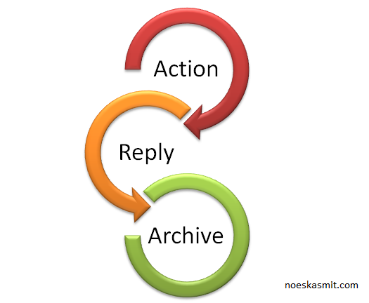 My Inbox Zero: Redux approach: Action Reply Archive