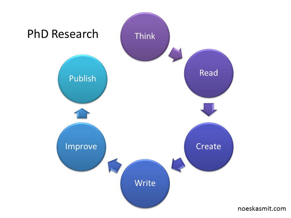 PHD. PHD на примере простой схемы. Research, write, create. (PHD) диссертация+.